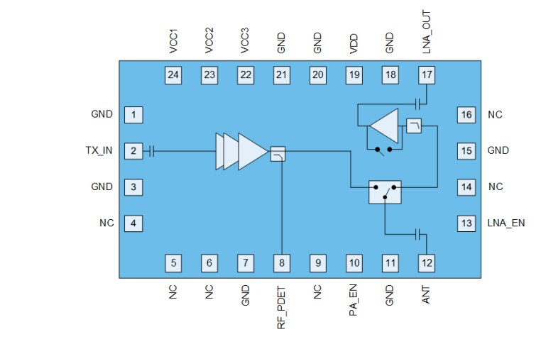 Block Diagram - Qorvo QPF4288A Wi-Fi® 6 Front End Modules